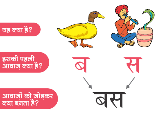 First steps of ALfA literacy