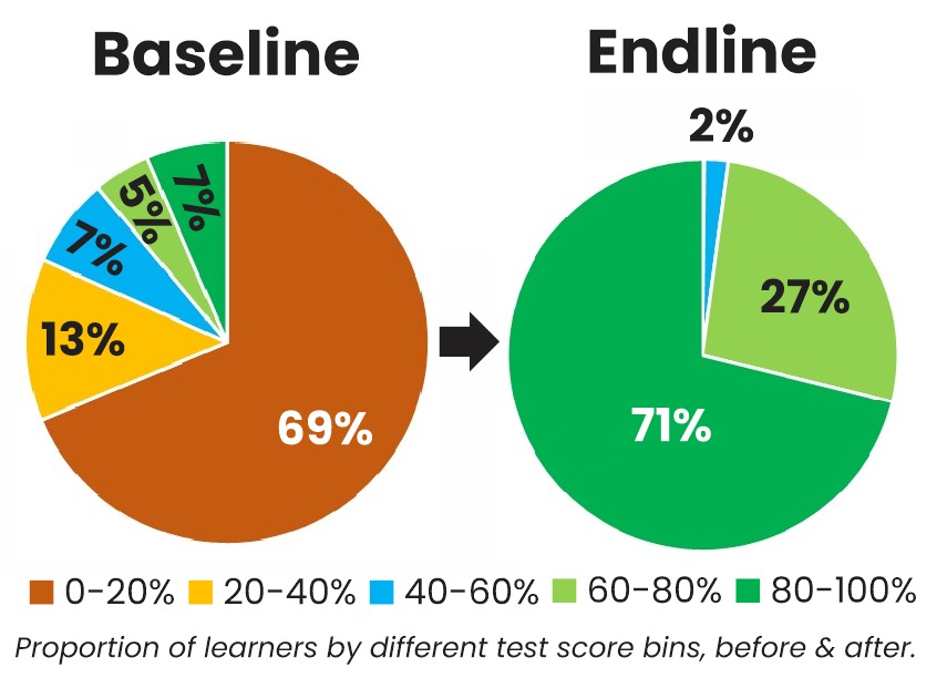 Rajasthan RRI result graph